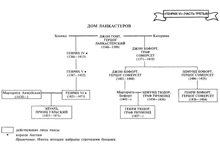 Путеводитель по Шекспиру. Английские пьесы - i_027.jpg