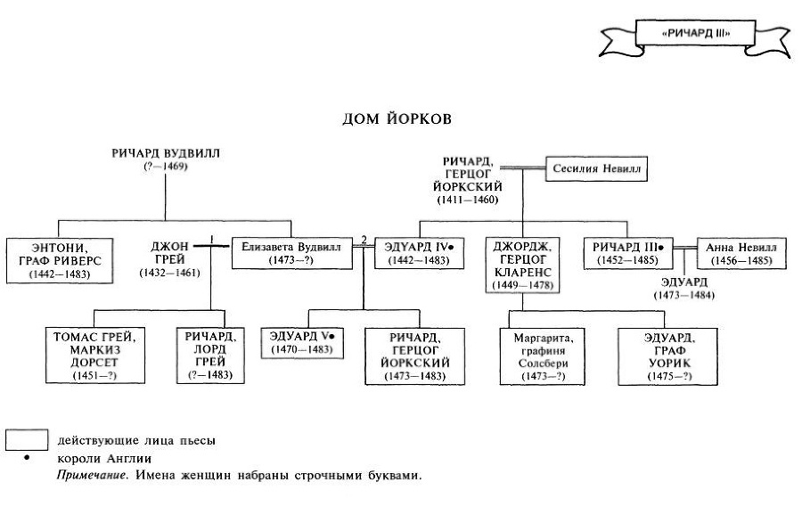 Путеводитель по Шекспиру. Английские пьесы - i_029.jpg