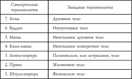 Сокровенный смысл жизни. Том 1 - i_005.jpg