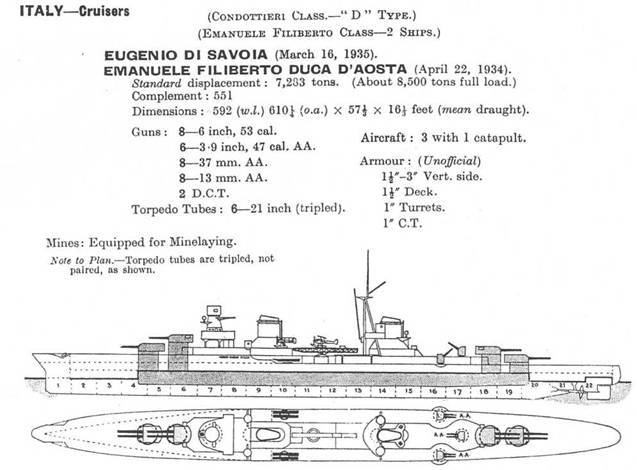 Легкие крейсера Италии (1930-1974) - pic_43.jpg