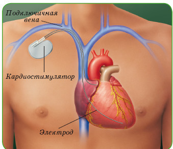 Энциклопедия диагностики и лечения от А до Я - i_024.jpg