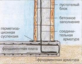 Коттедж. Строительство и отделка - i_316.jpg