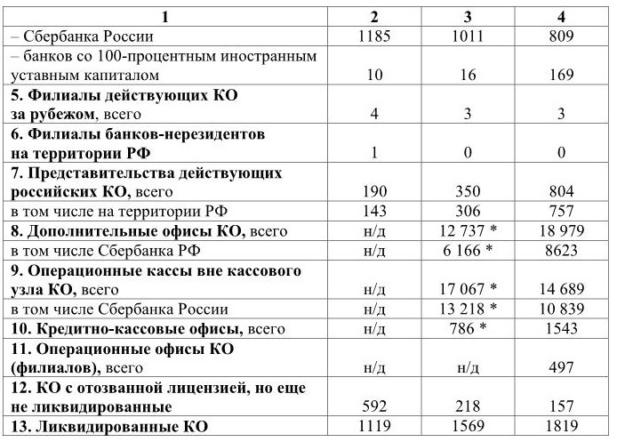 Банковское дело. Базовые операции для клиентов - b00000385.jpg