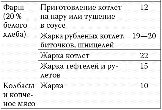 Аппетитные колбасы и паштеты - i_015.png