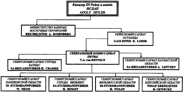 Литовские полицейские батальоны. 1941-1945 гг. - i_076.png