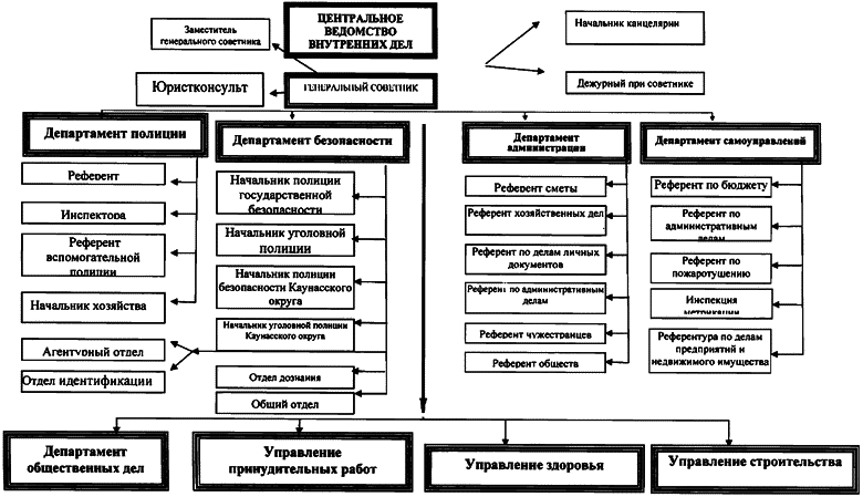 Литовские полицейские батальоны. 1941-1945 гг. - i_077.png