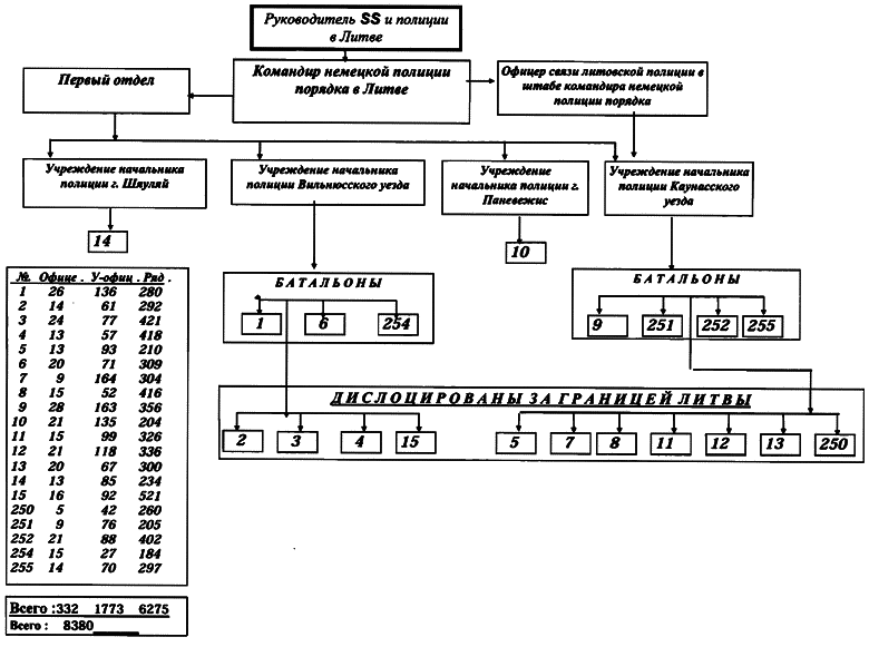 Литовские полицейские батальоны. 1941-1945 гг. - i_078.png