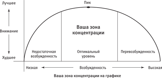 Максимальная концентрация. Как сохранить эффективность в эпоху клипового мышления - i_001.png