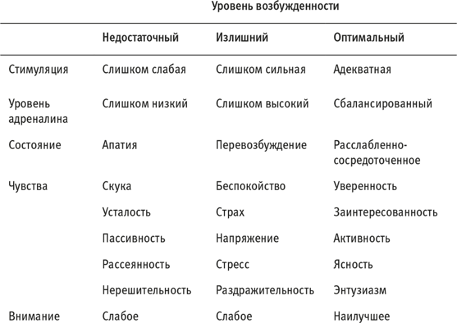 Максимальная концентрация. Как сохранить эффективность в эпоху клипового мышления - maksimalnajakoncentracija.png