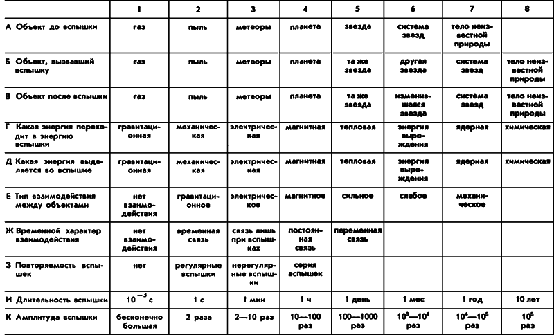 Загадки для знатоков. История открытия и исследования пульсаров - _1.png