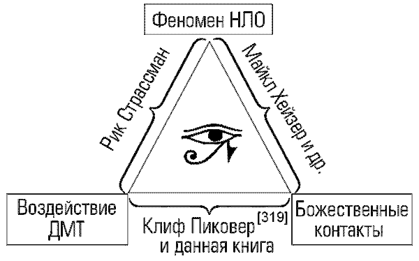 Внутренние пути во Вселенную. Путешествия в другие миры с помощью психоделических препаратов и духов - img_6.png