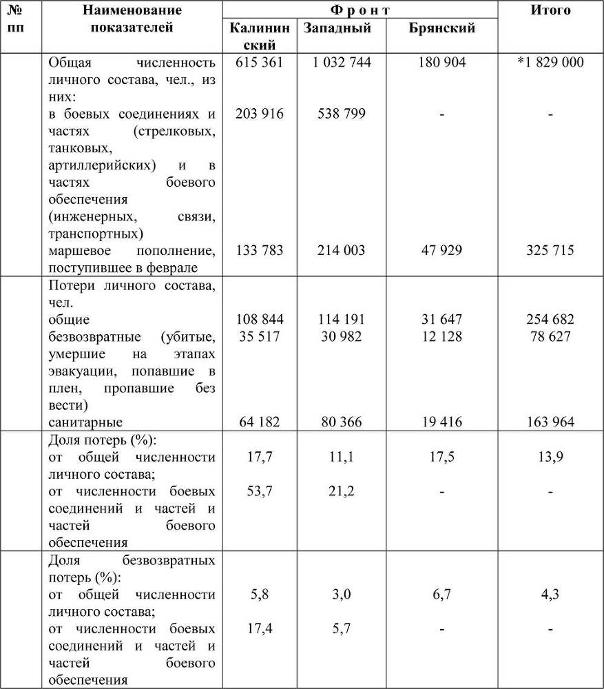 Ржевско-Вяземские бои. Часть 1 - _465.jpg