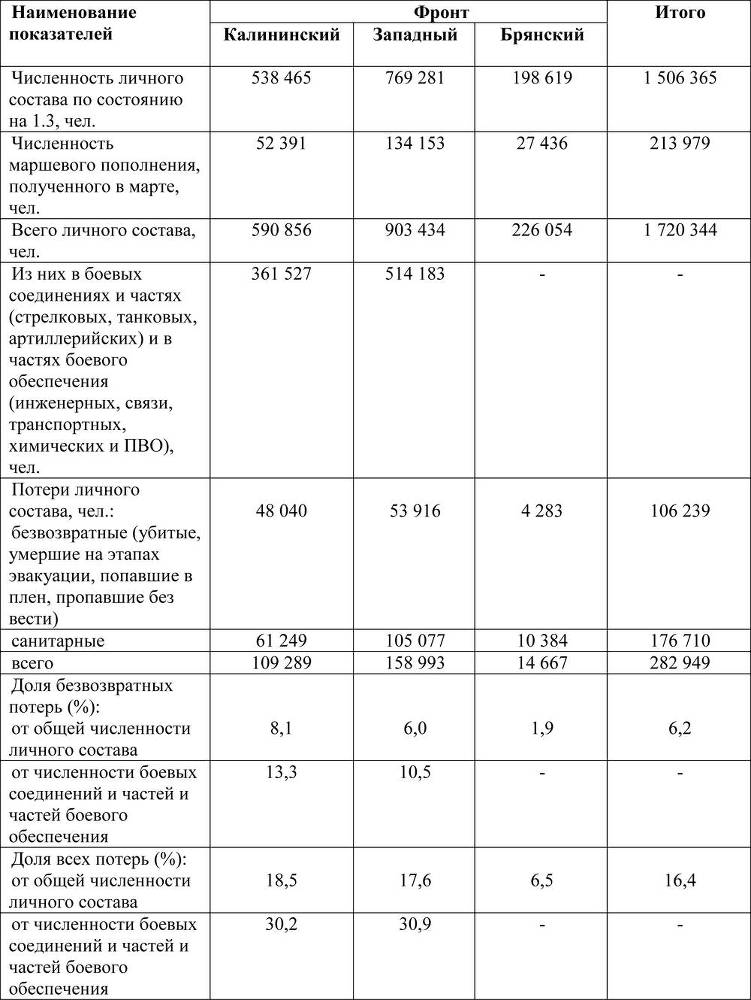 Ржевско-Вяземские бои. Часть 2 - _233.jpg