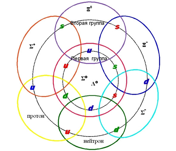 Естественная таблица кварков в графике Кучина. От Менделеева к теории кварков - image0_58ed16c6a540b5d2208cc74a_jpg.jpeg