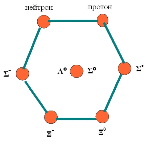Естественная таблица кварков в графике Кучина. От Менделеева к теории кварков - image1_58ed16dea540b5d2208cc76b_jpg.jpeg