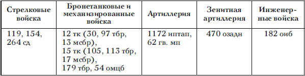 Советские танковые армии в бою - i_005.png