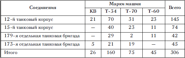 Советские танковые армии в бою - i_007.png