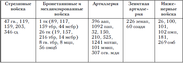 Советские танковые армии в бою - i_013.png