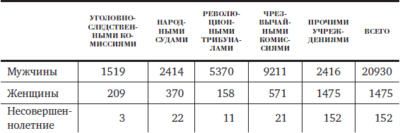 Владимирский централ. История Владимирской тюрьмы - i_017.png