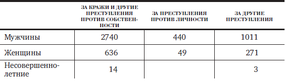 Владимирский централ. История Владимирской тюрьмы - i_018.png