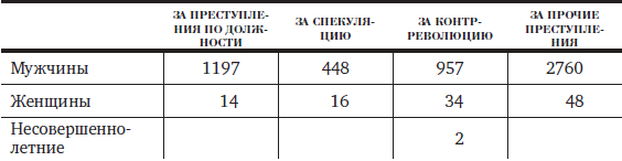 Владимирский централ. История Владимирской тюрьмы - i_019.png