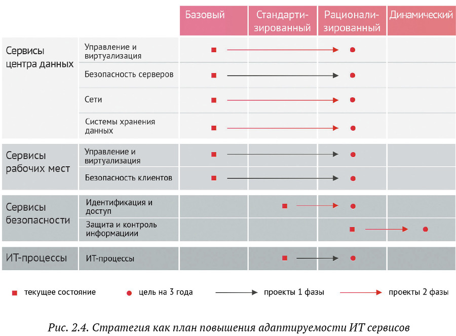 Искусство бега по граблям. Стратегическое управление ИТ в условиях неопределенности - _19.jpg