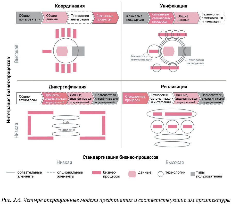 Искусство бега по граблям. Стратегическое управление ИТ в условиях неопределенности - _21.jpg