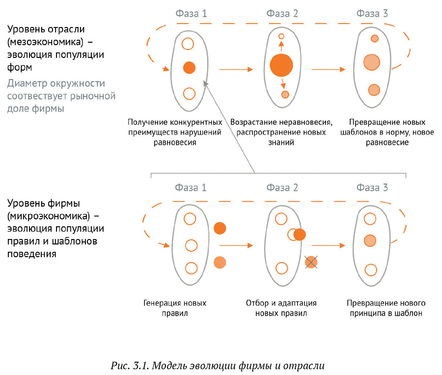 Искусство бега по граблям. Стратегическое управление ИТ в условиях неопределенности - _34.jpg