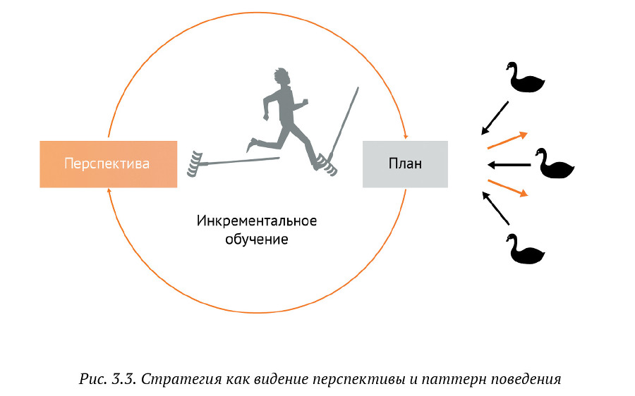 Искусство бега по граблям. Стратегическое управление ИТ в условиях неопределенности - _36.jpg