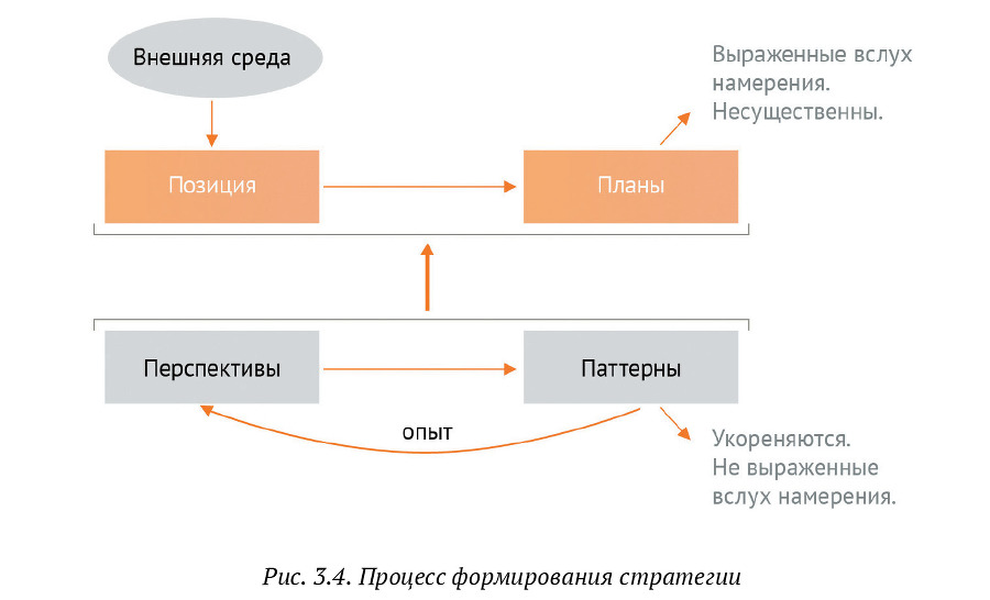 Искусство бега по граблям. Стратегическое управление ИТ в условиях неопределенности - _37.jpg