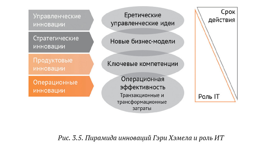 Искусство бега по граблям. Стратегическое управление ИТ в условиях неопределенности - _38.jpg