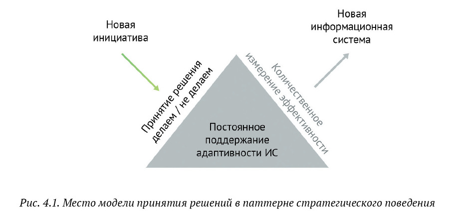 Искусство бега по граблям. Стратегическое управление ИТ в условиях неопределенности - _41.jpg