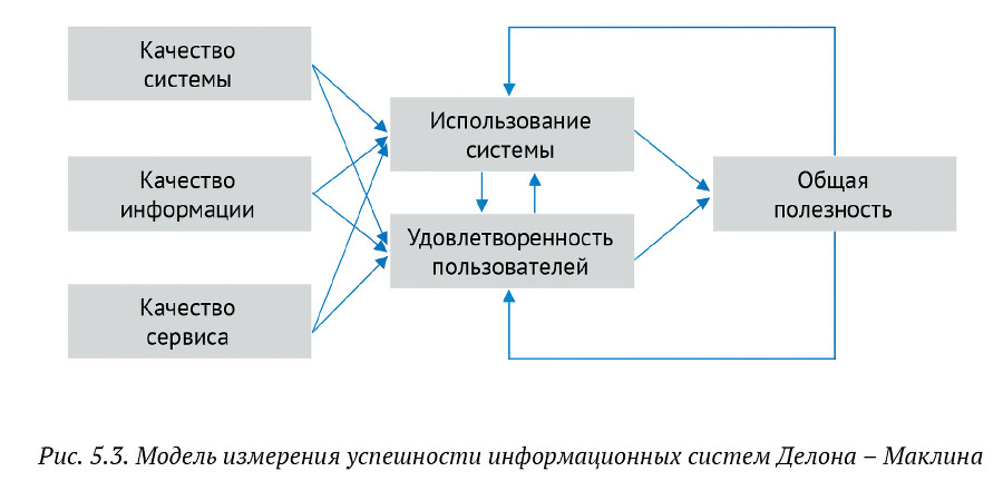 Искусство бега по граблям. Стратегическое управление ИТ в условиях неопределенности - _48.jpg
