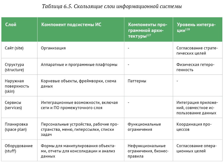 Искусство бега по граблям. Стратегическое управление ИТ в условиях неопределенности - _82.jpg