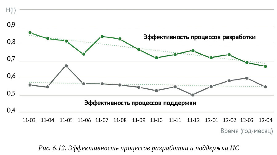 Искусство бега по граблям. Стратегическое управление ИТ в условиях неопределенности - _87.jpg