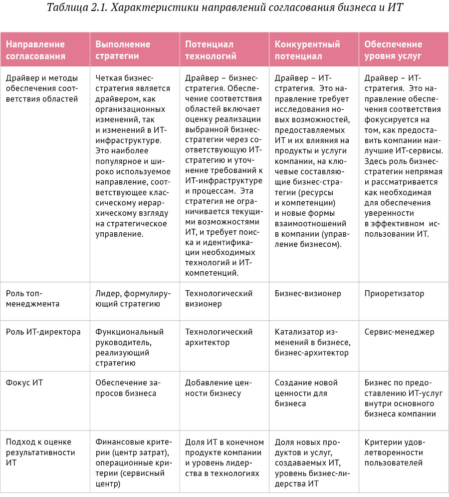 Искусство бега по граблям. Стратегическое управление ИТ в условиях неопределенности - _18.jpg