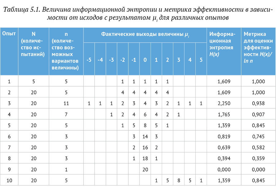 Искусство бега по граблям. Стратегическое управление ИТ в условиях неопределенности - _55.jpg
