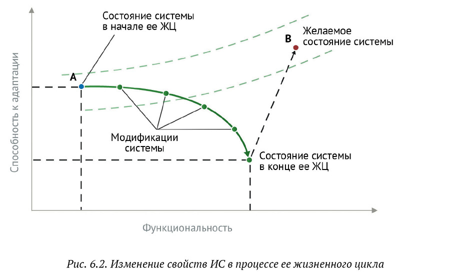 Искусство бега по граблям. Стратегическое управление ИТ в условиях неопределенности - _63.jpg