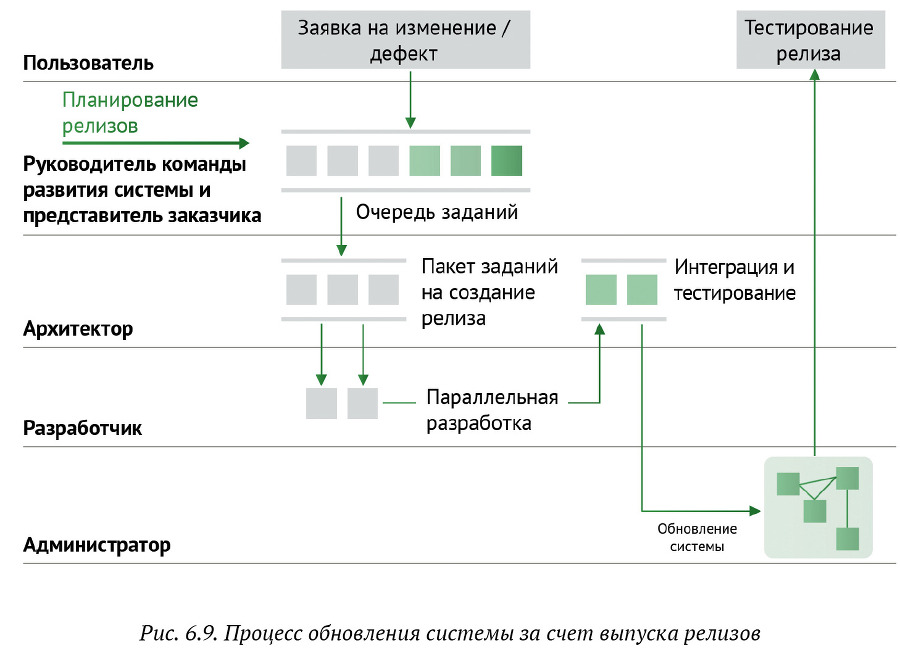 Искусство бега по граблям. Стратегическое управление ИТ в условиях неопределенности - _77.jpg