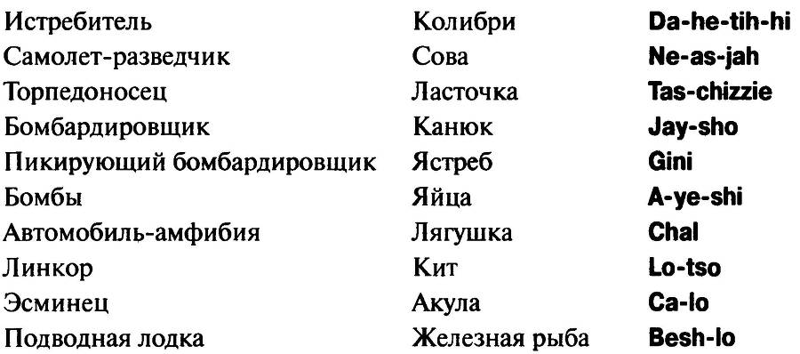 Книга шифров. Тайная история шифров и их расшифровки - _88.jpg