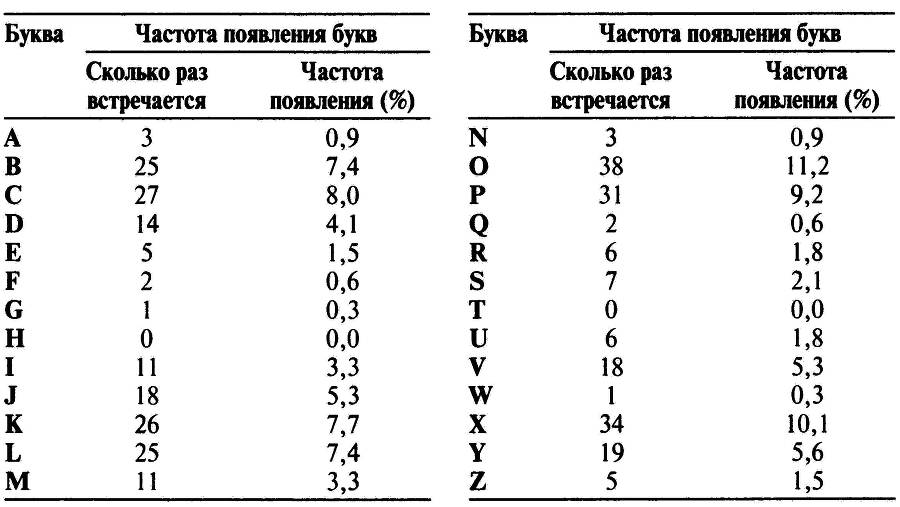 Книга шифров. Тайная история шифров и их расшифровки - _10.jpg