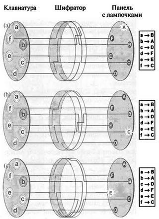 Книга шифров. Тайная история шифров и их расшифровки - _61.jpg