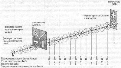 Книга шифров. Тайная история шифров и их расшифровки - _166.jpg
