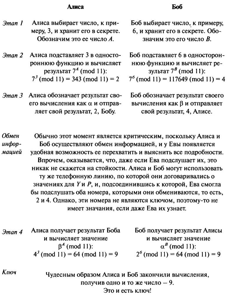 Книга шифров. Тайная история шифров и их расшифровки - _124.jpg