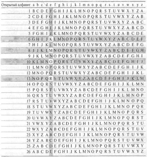 Книга шифров. Тайная история шифров и их расшифровки - _31.jpg