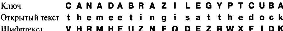Книга шифров. Тайная история шифров и их расшифровки - _54.jpg