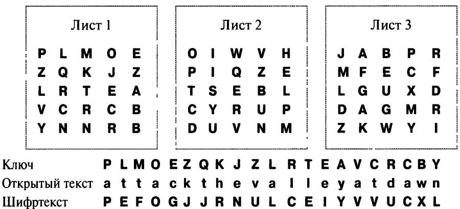 Книга шифров. Тайная история шифров и их расшифровки - _56.jpg
