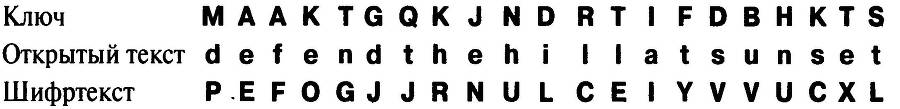 Книга шифров. Тайная история шифров и их расшифровки - _57.jpg