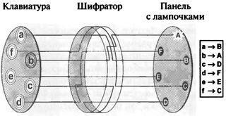 Книга шифров. Тайная история шифров и их расшифровки - _60.jpg