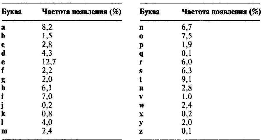 Книга шифров. Тайная история шифров и их расшифровки - _9.jpg